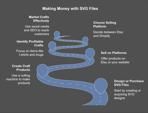 How to Make Money Selling DIY Crafts Using SVG Files