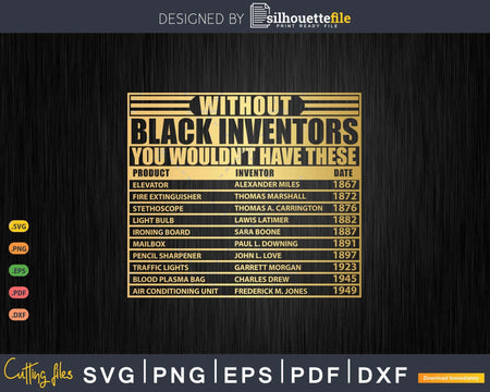 Inspirational History Of Forgotten Black Inventors Month