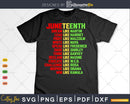 Juneteenth Dream Like Leaders Black History Month Gifts
