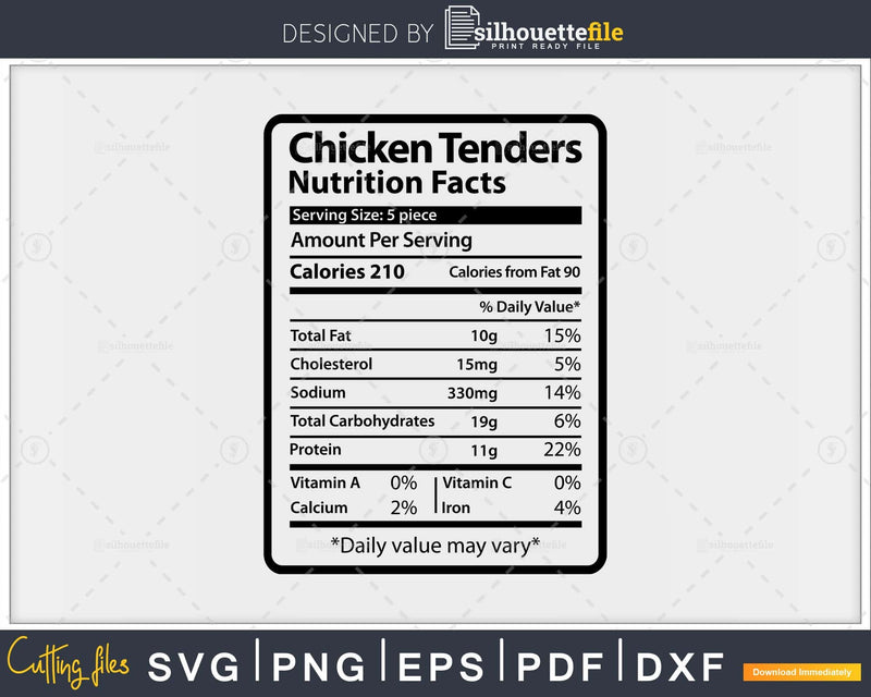 Chicken Tenders Nutrition Facts Funny Thanksgiving