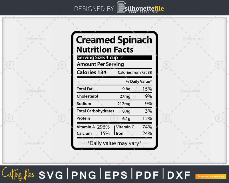 Creamed Spinach Nutrition Facts Funny Thanksgiving