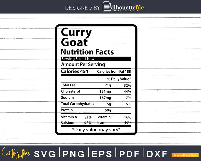 Curry Goat Nutrition Facts Funny Thanksgiving Christmas Svg