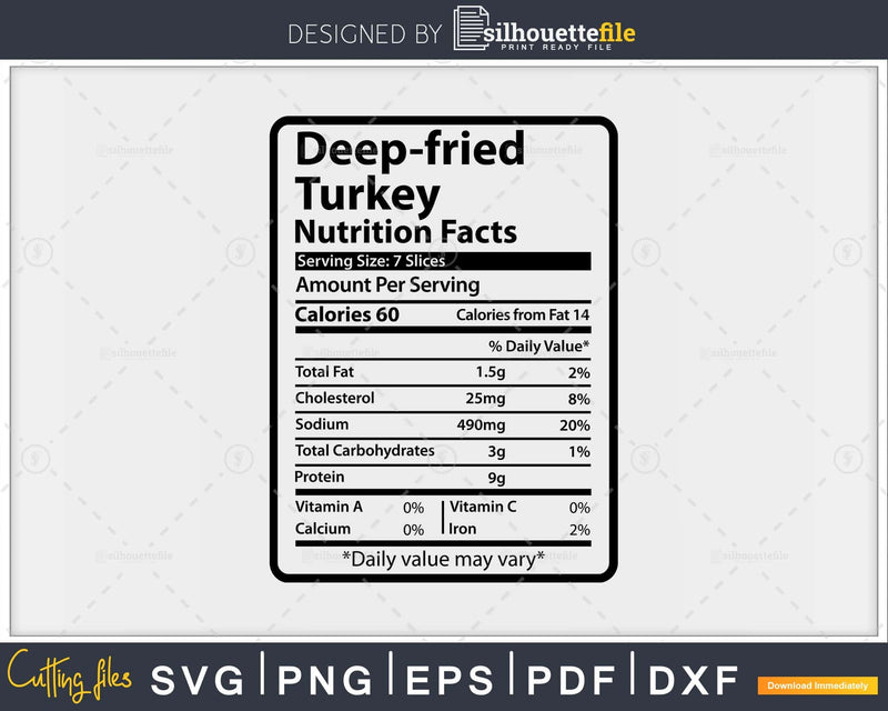 Deep Fried Turkey Nutrition Facts Funny Thanksgiving