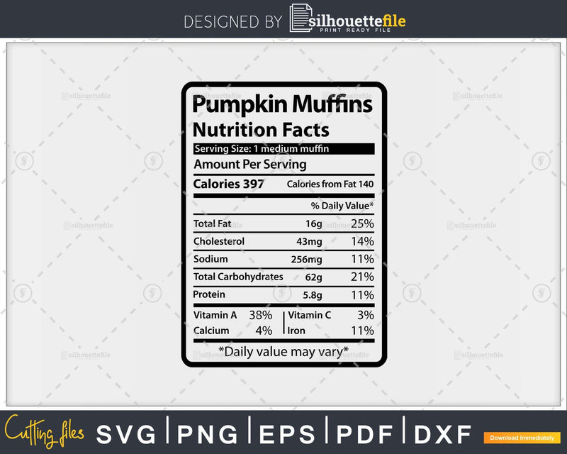 Pumpkin Muffins Nutrition Facts Funny Thanksgiving