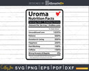 Uroma Nutrition Facts Funny Mothers Day Svg Png Digital Art